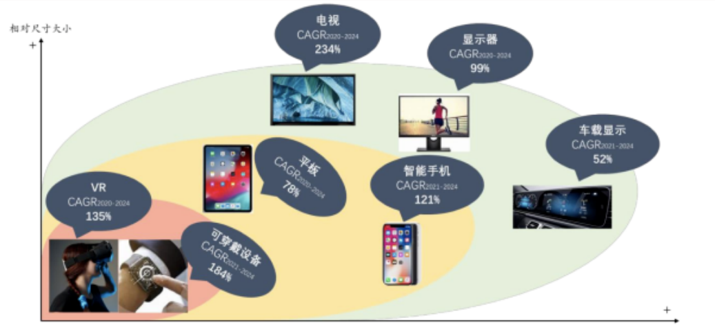顯示設(shè)備在VR、車載、顯示器等領(lǐng)域布局.jpg
