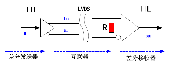 LVDS信號(hào)傳輸器.png