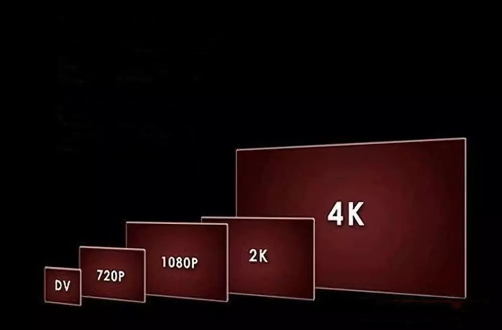 現(xiàn)階段以1080P、2K4K分辨率為主.jpg