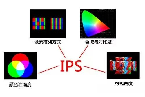 IPS屏優(yōu)勢(shì).png