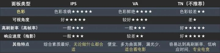 三種面板綜合對(duì)比.jpg