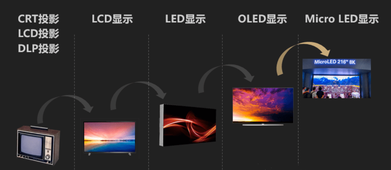 形成量產和滲透率提高的Mini LED.jpg