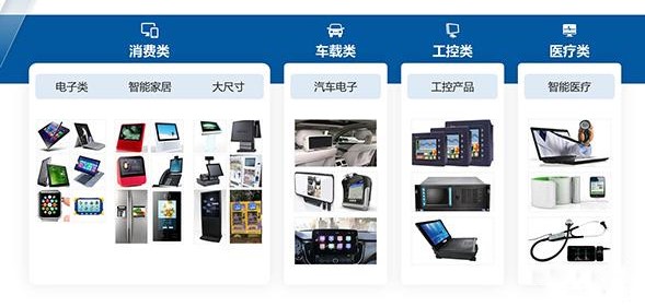 液晶模組應用細分領(lǐng)域.jpg