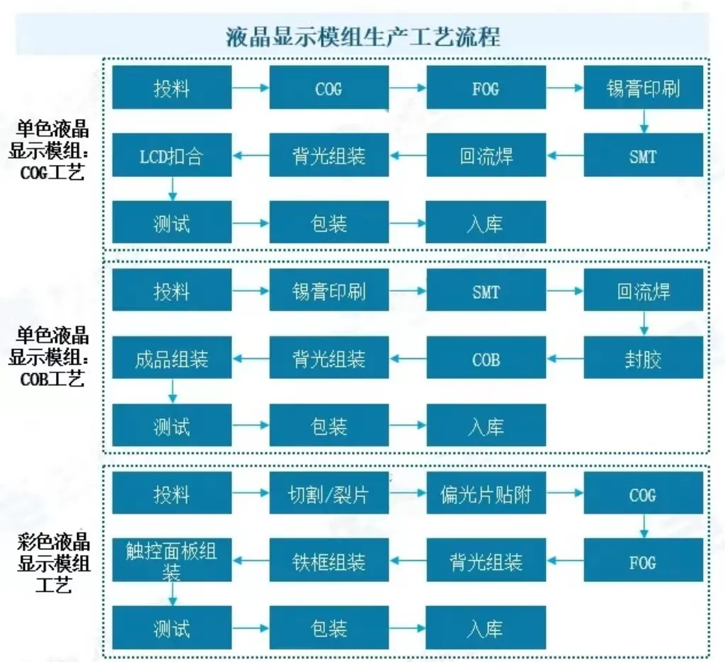 賽時(shí)達(dá)：液晶顯示了解嗎？此文對(duì)液晶模組市場(chǎng)梳理，助你搶跑賽道