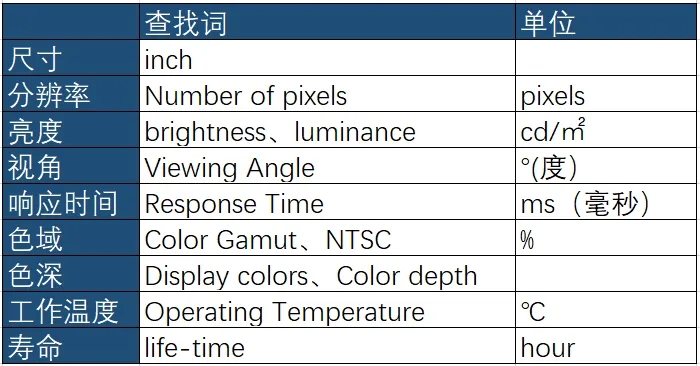 4-用關鍵詞查找這些液晶屏參數(shù).jpg