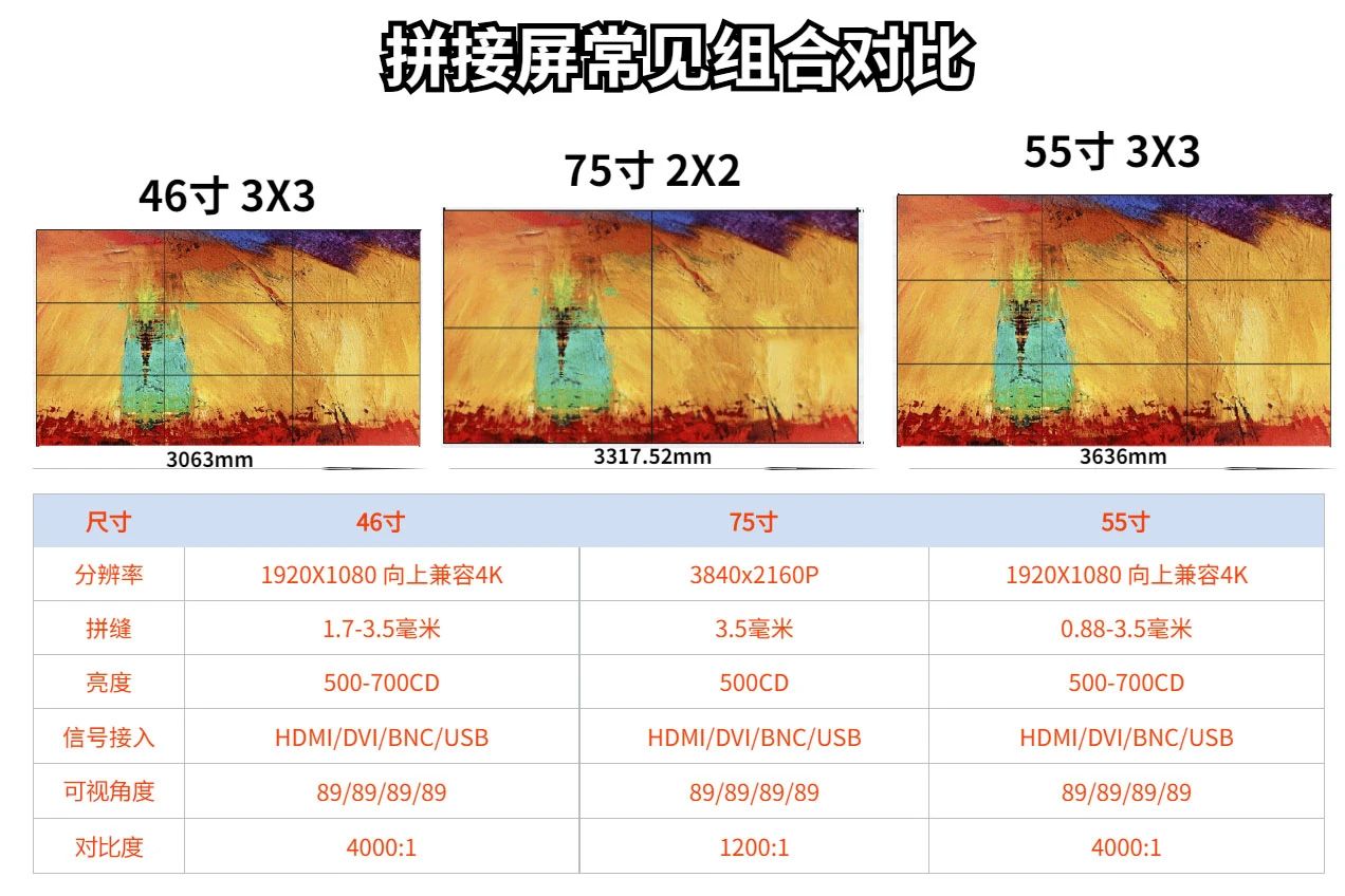拼接屏常見(jiàn)組合對(duì)比.jpg