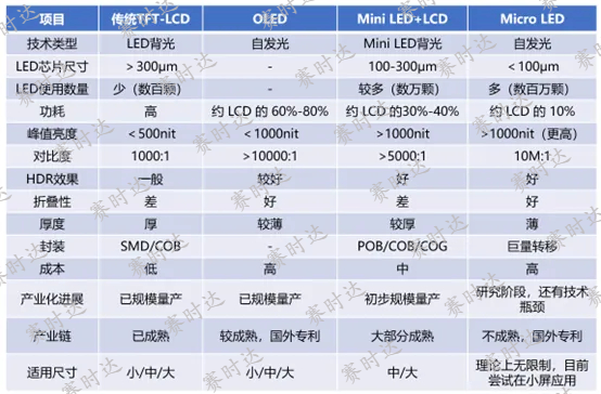 Mini LED背光的幾種驅(qū)動(dòng)方式對(duì)比-1.jpg