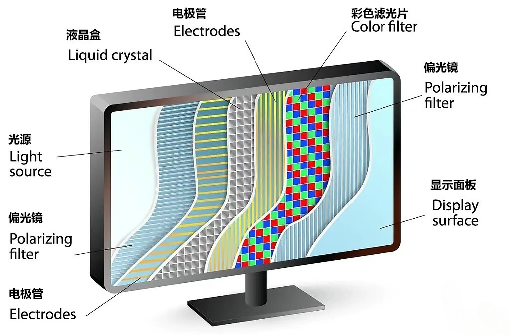 液晶屏術(shù)語.jpg