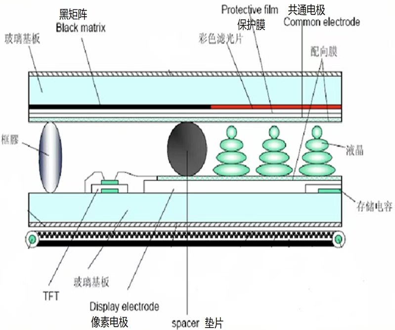 LCD結(jié)構(gòu).jpg